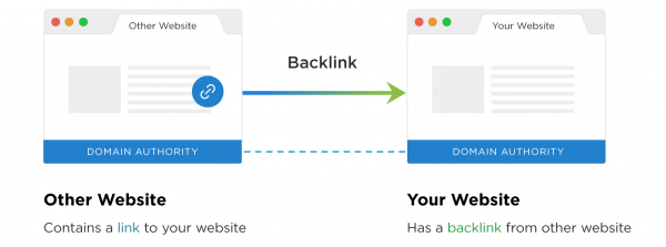 hvad er backlinks